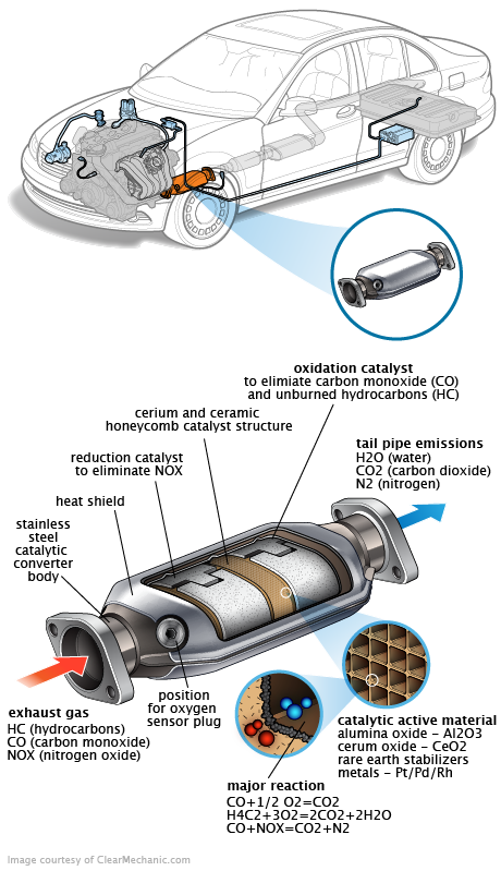 See P3326 repair manual