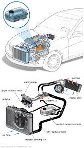 See P3326 repair manual